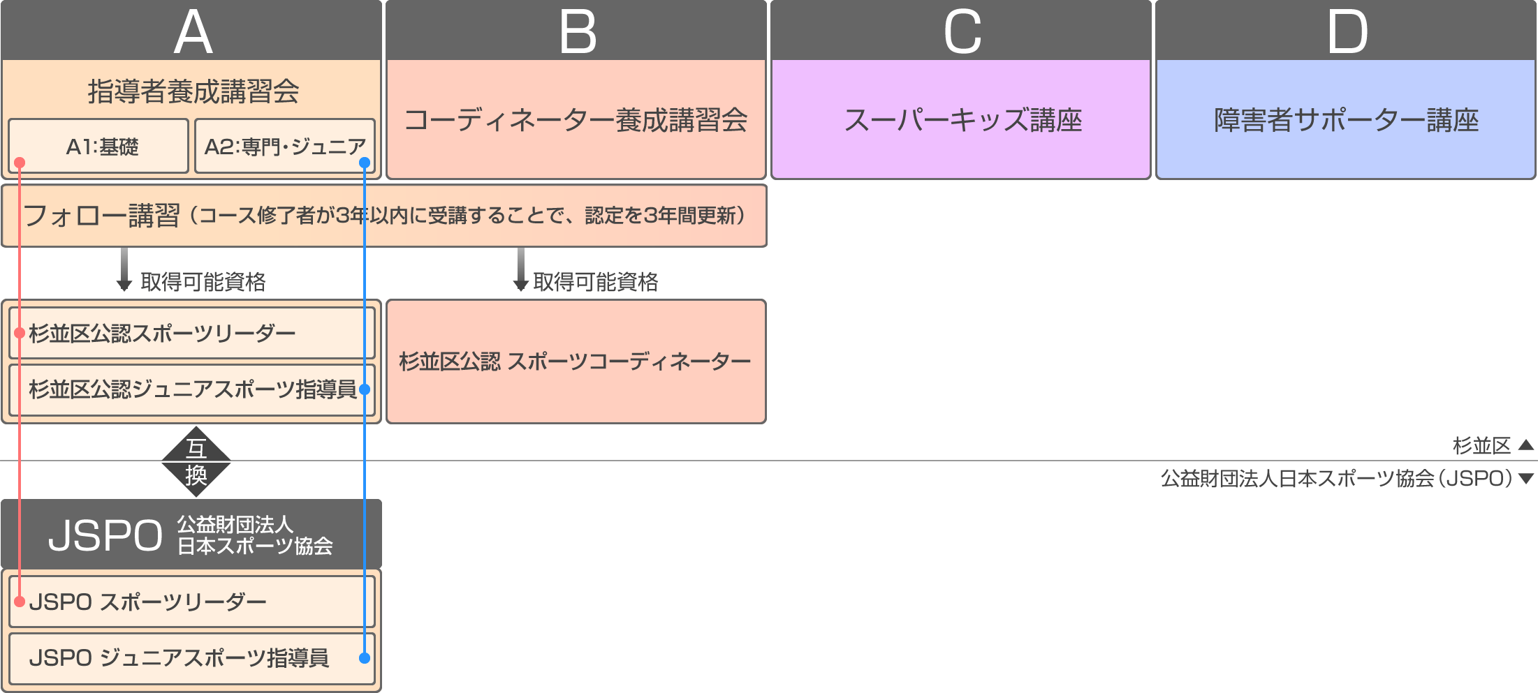 公益財団法人杉並区スポーツ振興財団sports Suginami